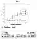 Fig. 05 - Cell surface expression vector of parvovirus antigen and microorganisms transformed thereof