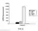 Fig. 08 - Compound and methods for diagnosis of tuberculosis