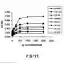 Fig. 20 - Compound and methods for diagnosis of tuberculosis