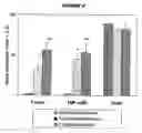 Fig. 03 - Glucan-based vaccines