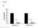 Fig. 05 - Method for stimulating angiogenesis and wound healing