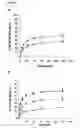 Fig. 13 - Method for stimulating angiogenesis and wound healing