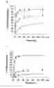 Fig. 14 - Method for stimulating angiogenesis and wound healing