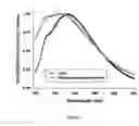 Fig. 02 - Compositions and methods for less immunogenic protein-lipid complexes