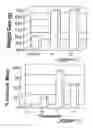 Fig. 03 - COMPOSITION FOR INTESTINAL DELIVERY