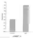 Fig. 04 - COMPOSITION FOR INTESTINAL DELIVERY