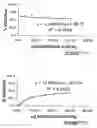 Fig. 06 - COMPOSITION FOR INTESTINAL DELIVERY
