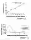 Fig. 09 - COMPOSITION FOR INTESTINAL DELIVERY