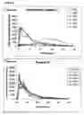 Fig. 06 - Pharmaceutical composition