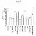 Fig. 02 - Compositions and methods for preventing or reducing postoperative ileus and gastric stasis