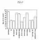 Fig. 03 - Compositions and methods for preventing or reducing postoperative ileus and gastric stasis
