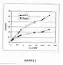 Fig. 02 - Injectable compositions for the controlled delivery of pharmacologically active compound
