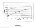 Fig. 03 - Injectable compositions for the controlled delivery of pharmacologically active compound