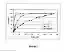 Fig. 04 - Injectable compositions for the controlled delivery of pharmacologically active compound