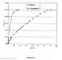 Fig. 07 - Injectable compositions for the controlled delivery of pharmacologically active compound