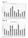 Fig. 10 - NOVEL COMPOSITION AND METHOD FOR THE TREATMENT OF HYPERTENSION