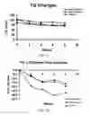 Fig. 07 - Processes for Obtaining Lignan Extracts and Compositions Containing the Lignan Extracts