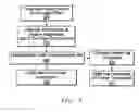 Fig. 06 - Succulent plant water
