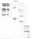 Fig. 32 - Comestible product dispensers and methods of making and using same