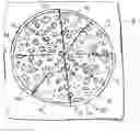 Fig. 01 - Method of preparing pizza