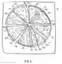 Fig. 03 - Method of preparing pizza