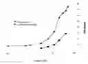 Fig. 01 - Encapsulated Phospholipid-Stabilized Oxidizable Material