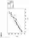 Fig. 05 - Encapsulated Phospholipid-Stabilized Oxidizable Material