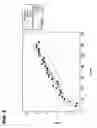Fig. 06 - Encapsulated Phospholipid-Stabilized Oxidizable Material