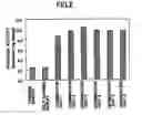 Fig. 04 - Processed wheat product containing functional components in elevated amounts and processing method therefor