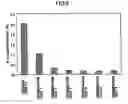 Fig. 08 - Processed wheat product containing functional components in elevated amounts and processing method therefor