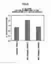Fig. 10 - Processed wheat product containing functional components in elevated amounts and processing method therefor