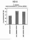 Fig. 12 - Processed wheat product containing functional components in elevated amounts and processing method therefor