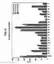 Fig. 19 - Processed wheat product containing functional components in elevated amounts and processing method therefor