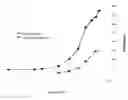 Fig. 01 - PHOSPHOLIPID-STABILIZED OXIDIZABLE MATERIAL