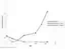 Fig. 01 - Compositions comprising one or more phytosterols and/or phytostanols, or derivatives thereof, and high HLB emulsifiers