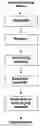 Fig. 01 - Recovery of peptones