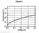 Fig. 03 - Methods for elimination or reduction of oxide and/or soot deposition in carbon containing layers