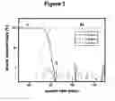 Fig. 04 - Methods for elimination or reduction of oxide and/or soot deposition in carbon containing layers