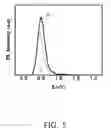 Fig. 06 - Methods of growing nitride-based film using varying pulses