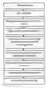 Fig. 01 - Composite meterial for printed circuit board applications