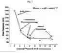 Fig. 02 - Emulsion-based control of electrospun fiber morphology