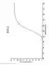 Fig. 04 - Plastic lens and process for preparing the lens