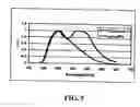 Fig. 04 - Bifunctional compounds and OLED using the same
