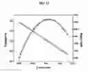 Fig. 09 - Single chamber solid oxide fuel cell with isolated electrolyte