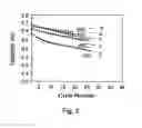 Fig. 03 - High ionic conductivity gel polymer electrolyte for rechargeble polymber secondary battery