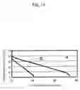 Fig. 11 - Lead acid battery