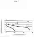 Fig. 12 - Lead acid battery
