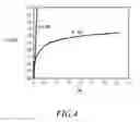 Fig. 05 - Integrated membrane electrode assembly and method related thereto