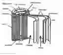 Fig. 01 - Non-aqueous electrolyte and lithium secondary battery using the same