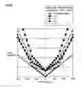 Fig. 04 - Pattern formation method using Levenson-type mask and method of manufacturing Levenson-type mask